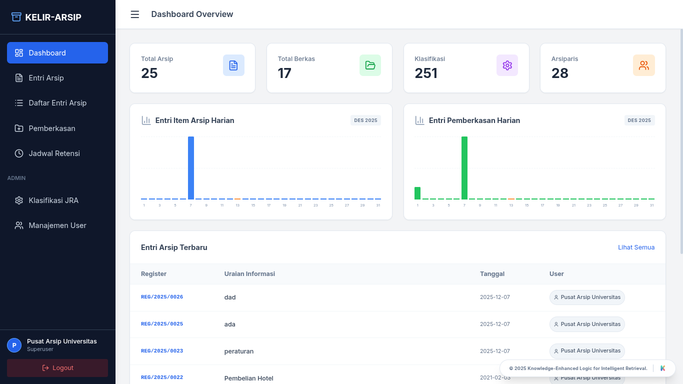 Dashboard KELIR ARSIP