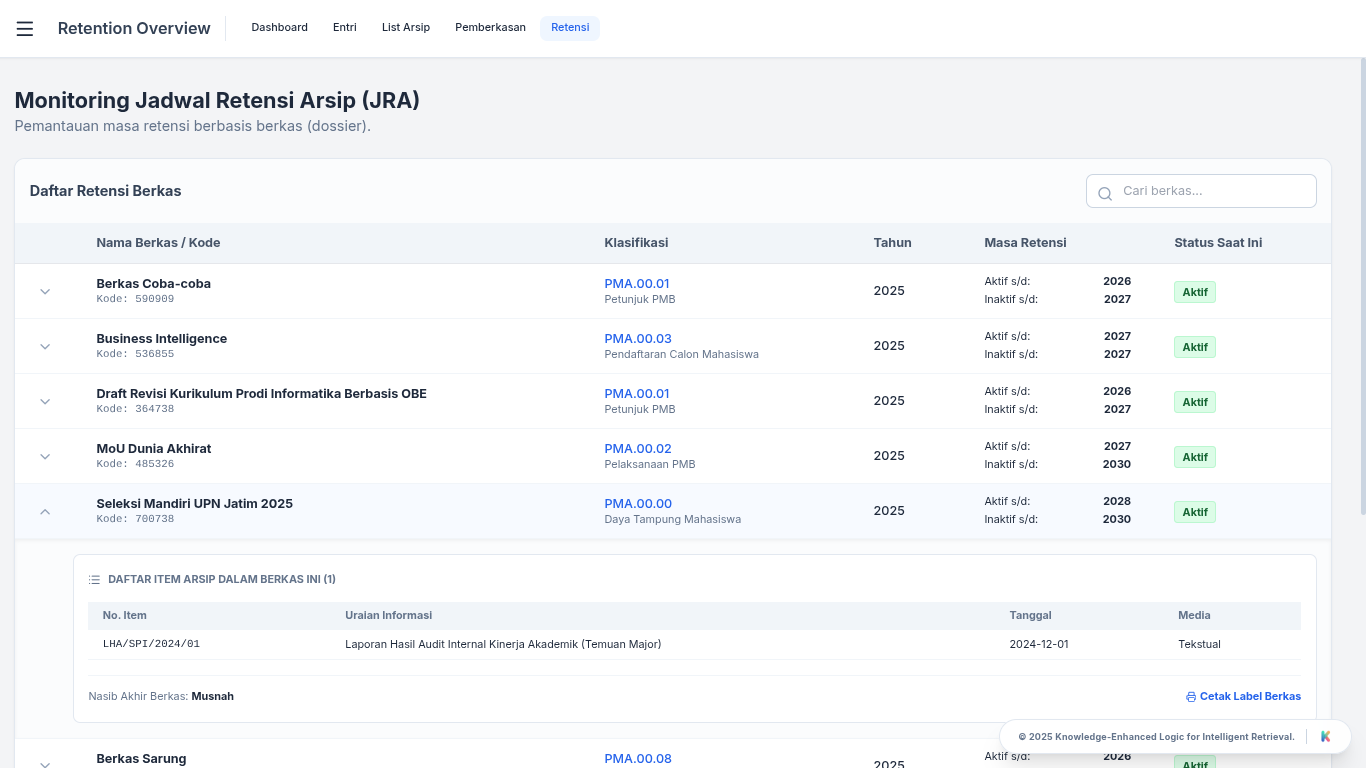 Jadwal Retensi Arsip